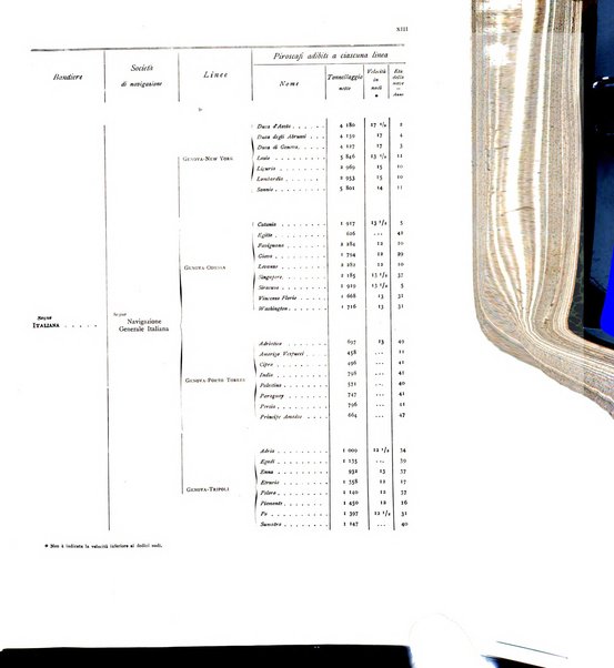 Movimento della navigazione del Regno d'Italia nell'anno ...