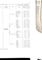 giornale/TO00216065/1910/v.2/00000021