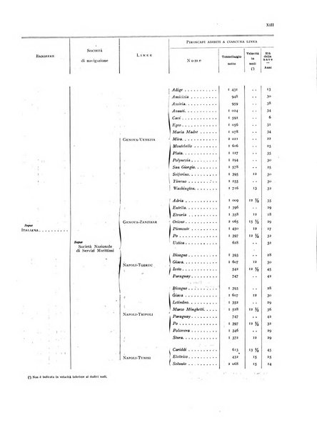 Movimento della navigazione del Regno d'Italia nell'anno ...