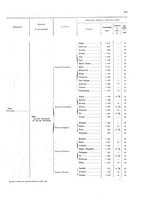 giornale/TO00216065/1911/v.2/00000021