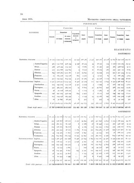 Movimento della navigazione del Regno d'Italia nell'anno ...
