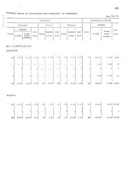 Movimento della navigazione del Regno d'Italia nell'anno ...