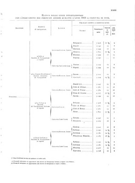 Movimento della navigazione del Regno d'Italia nell'anno ...