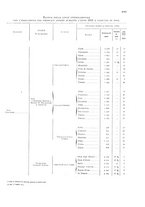 giornale/TO00216065/1913/v.2/00000029