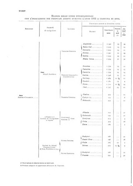 Movimento della navigazione del Regno d'Italia nell'anno ...