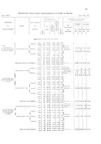 giornale/TO00216065/1913/v.2/00000071