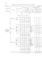 giornale/TO00216065/1913/v.2/00000080