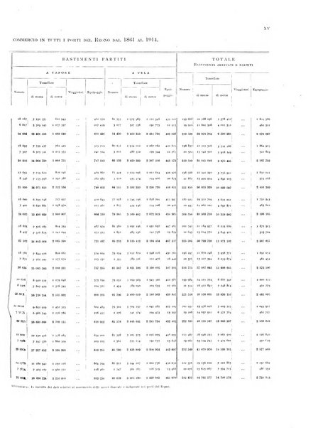 Movimento della navigazione del Regno d'Italia nell'anno ...