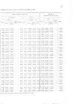 giornale/TO00216065/1915/v.2/00000021