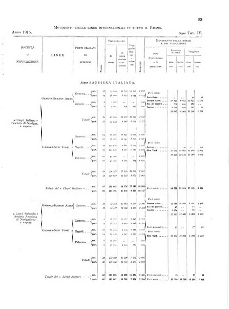 Movimento della navigazione del Regno d'Italia nell'anno ...