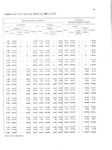 Movimento della navigazione del Regno d'Italia nell'anno ...