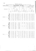 giornale/TO00216065/1917/v.2/00000310