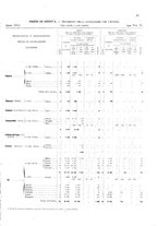 giornale/TO00216065/1918/v.1/00000049