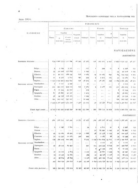 Movimento della navigazione del Regno d'Italia nell'anno ...