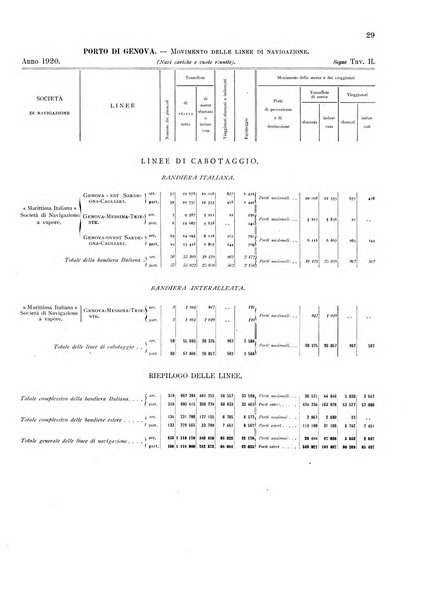 Movimento della navigazione del Regno d'Italia nell'anno ...