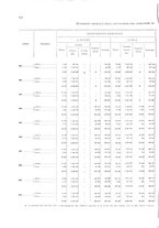 giornale/TO00216065/1920/v.2/00000018