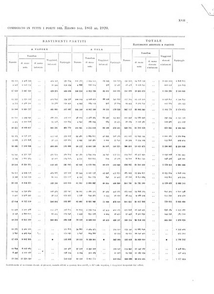 Movimento della navigazione del Regno d'Italia nell'anno ...
