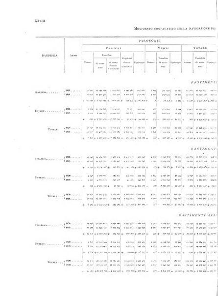 Movimento della navigazione del Regno d'Italia nell'anno ...