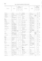 giornale/TO00216065/1920/v.2/00000046