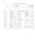 giornale/TO00216065/1920/v.2/00000048