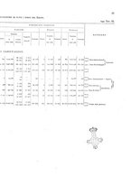 giornale/TO00216065/1920/v.2/00000069