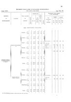 giornale/TO00216065/1920/v.2/00000071