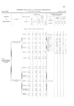 giornale/TO00216065/1920/v.2/00000073