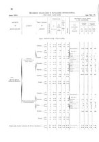 giornale/TO00216065/1920/v.2/00000080