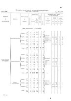 giornale/TO00216065/1920/v.2/00000081