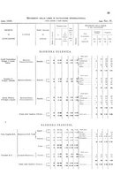 giornale/TO00216065/1920/v.2/00000083