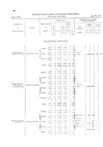 giornale/TO00216065/1920/v.2/00000084