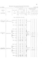 giornale/TO00216065/1920/v.2/00000085