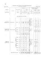 giornale/TO00216065/1920/v.2/00000086