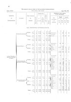 giornale/TO00216065/1920/v.2/00000088