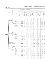 giornale/TO00216065/1921/v.1/00000026