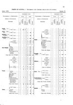 giornale/TO00216065/1921/v.1/00000035