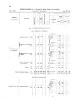 giornale/TO00216065/1921/v.1/00000050