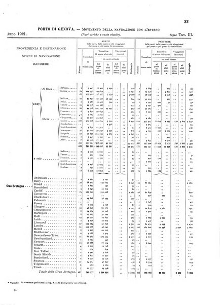 Movimento della navigazione del Regno d'Italia nell'anno ...