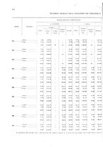 giornale/TO00216065/1921/v.2/00000018