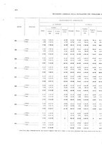 giornale/TO00216065/1921/v.2/00000020