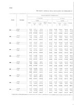 giornale/TO00216065/1921/v.2/00000022