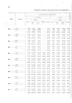 giornale/TO00216065/1921/v.2/00000024