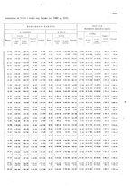 giornale/TO00216065/1921/v.2/00000027