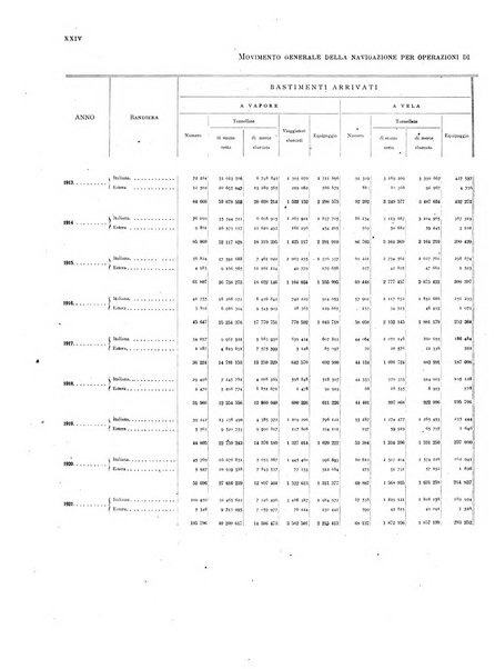Movimento della navigazione del Regno d'Italia nell'anno ...