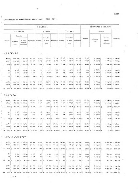 Movimento della navigazione del Regno d'Italia nell'anno ...