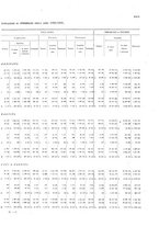 giornale/TO00216065/1921/v.2/00000033