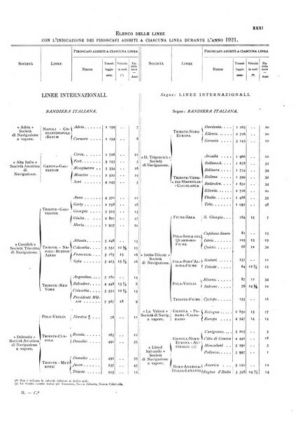 Movimento della navigazione del Regno d'Italia nell'anno ...
