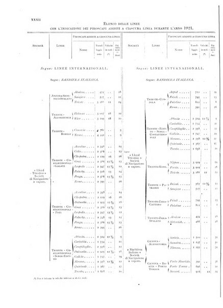 Movimento della navigazione del Regno d'Italia nell'anno ...