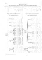 giornale/TO00216065/1921/v.2/00000036