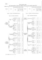 giornale/TO00216065/1921/v.2/00000038